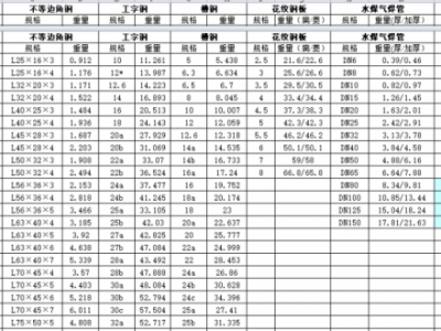 工字钢理论重量（12工字钢理论重量）