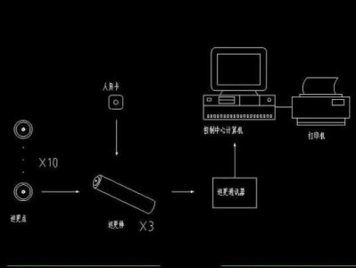 巡更点（巡更点工作原理）