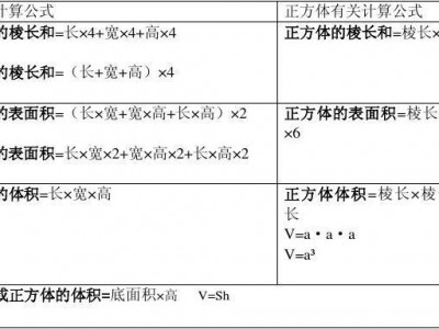 长方体底面积公式（长方体底面积公式怎么计算）