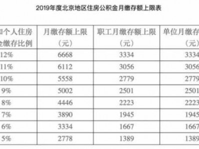 天津公积金上限（天津公积金上限基数2023）