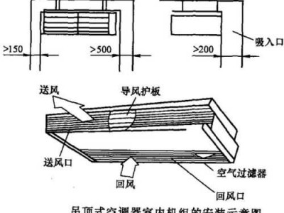 吊顶式空调机（吊顶式空调机组安装图集）