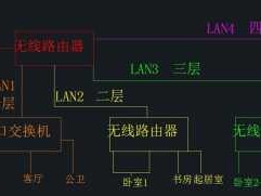 装修网（装修网线怎么布置）