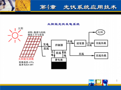 太阳能原理（太阳能原理与技术）