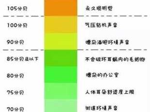 室内噪音分贝标准（室内噪音分贝标准35分贝）