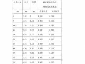 镀锌钢管型号（rc镀锌钢管型号）