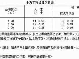 房心回填（房心回填套什么定额）