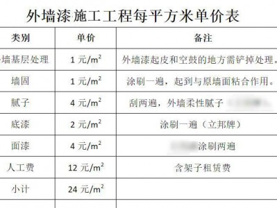 粉墙多少钱一平方（室内粉墙多少钱一平方）