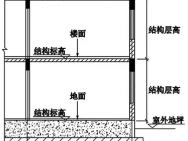 结构面积（结构面积包括什么）