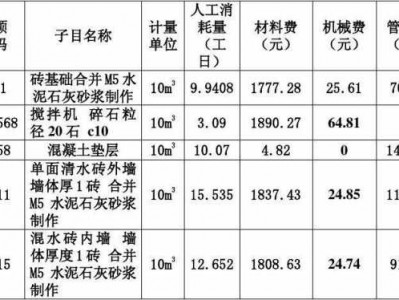 砌墙多少钱一平方（砌墙多少钱一平方人工费用）