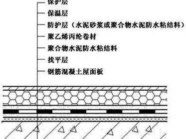 瓦屋面（瓦屋面防水做法）