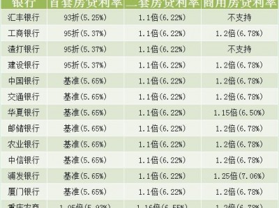 首套房贷利率（首套房贷利率降至38%）