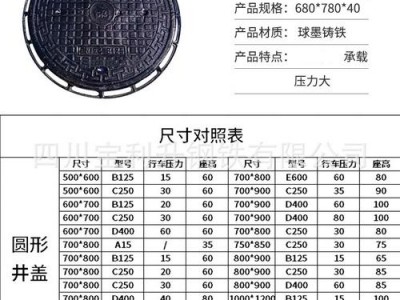 井盖规格尺寸（井盖规格尺寸厚度）