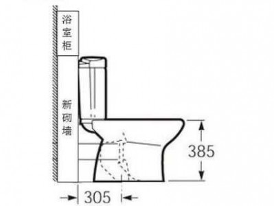 排污管尺寸（后排水马桶排污管尺寸）