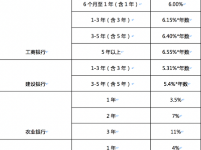 车贷利率是多少（邮储车贷利率是多少）