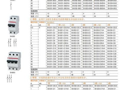 断路（断路器的规格型号）