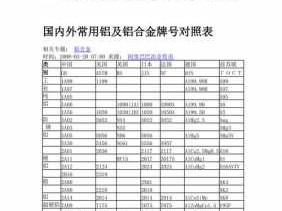 铝合金牌号（铝合金牌号及性能标准）