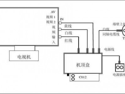 闭路电视（闭路电视线接头怎么接）