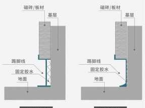 内嵌踢脚线（内嵌踢脚线怎么施工）