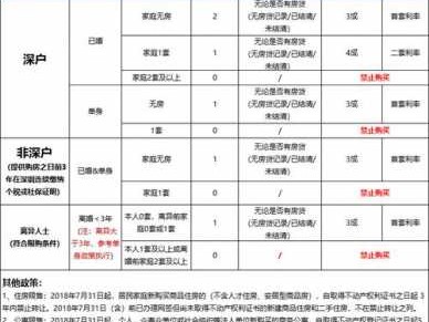 深圳买房条件（深圳买房条件最新政策2024）