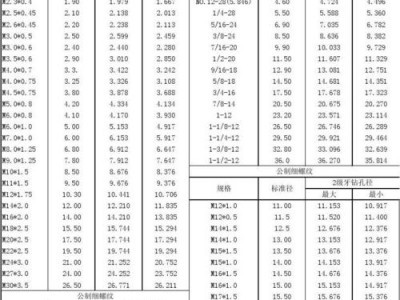 m4螺纹（m4螺纹底孔多大）