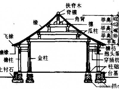 举架是什么意思（举架是哪里的方言）