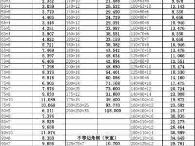 角钢理论重量（镀锌角钢理论重量）