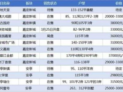 上海市嘉定区房价（嘉定区房价多少）