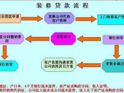 装修贷款怎么申请（公积金装修贷款怎么申请）