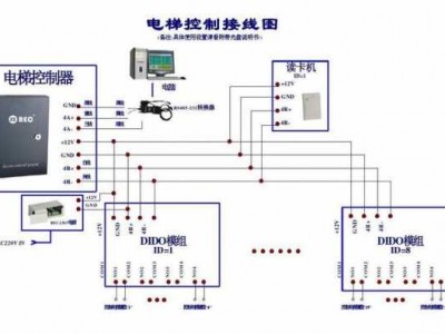 电梯控制柜（电梯控制柜接线图讲解）