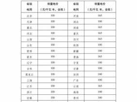 电价（电价分为哪几类）