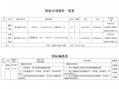 投标报价单（投标报价单怎么写）