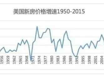 纽约房价（纽约房价走势图二十年）