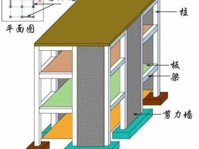 剪力墙（剪力墙主要承受什么荷载）