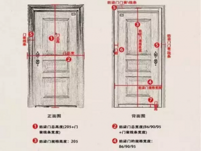 室内门安装（室内门安装门缝标准是几公分）