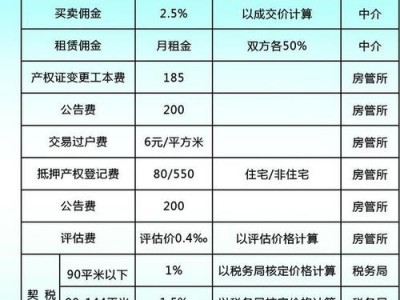 房产报价（房产报价注意事项）