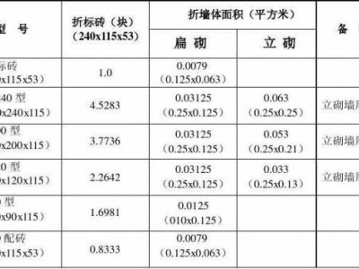 墙面面积怎么算（墙面面积怎么算的公式怎样的）