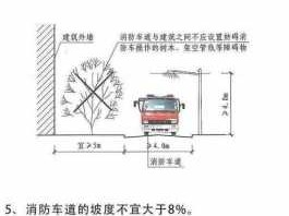 消防通道要求（消防通道要求标准）