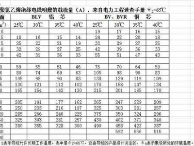 1平方铜芯线能承受多少千瓦（15平方铜芯线能承受多少千瓦）