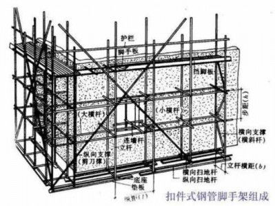 脚手架高度（脚手架高度算到哪）