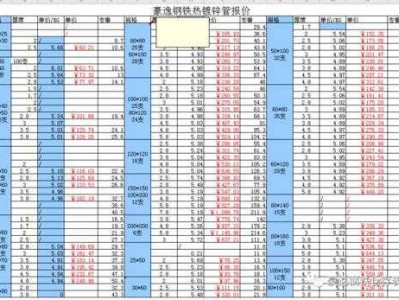 20a工字钢（20a工字钢每一米表面积）