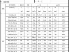 钢柱（钢柱型号及规格）