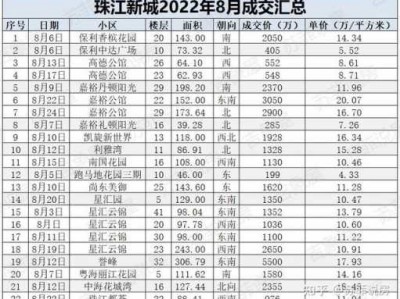 珠江新城楼盘（珠江新城楼盘排名）