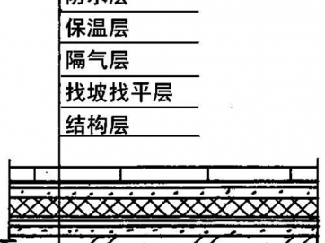 屋面刚性层（屋面刚性层计算规则）