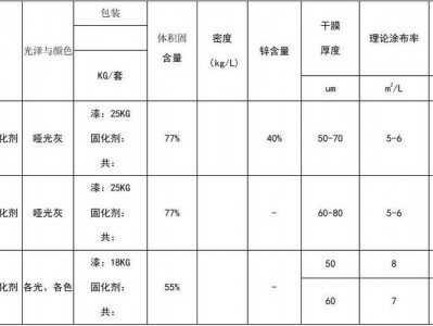 涂布率（涂布率计算公式）