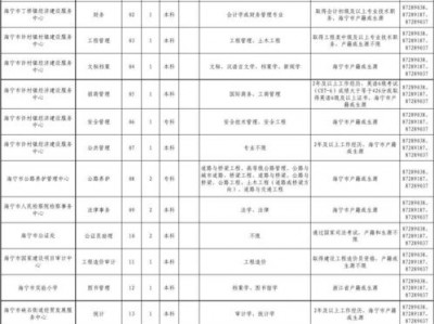 海宁长安（海宁长安镇招聘网最新招聘信息网）