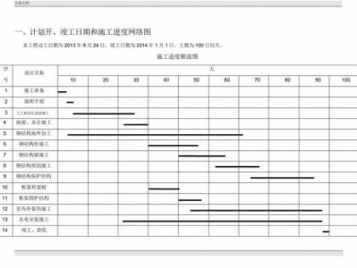 施工进度计划表范本（施工进度计划表范本Excel）