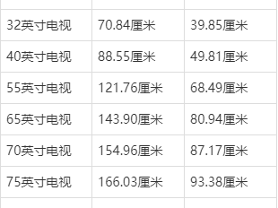 电视机尺寸一览表（电视机尺寸一览表长宽图片）