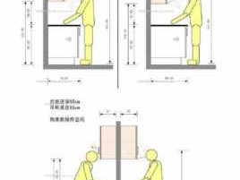 橱柜台面高度（橱柜台面高度多少最佳）