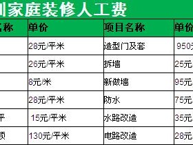 装修公司收费（装修公司收费是按照建筑面积还是套内面积）