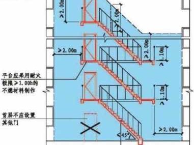 室外疏散楼梯（室外疏散楼梯周围）